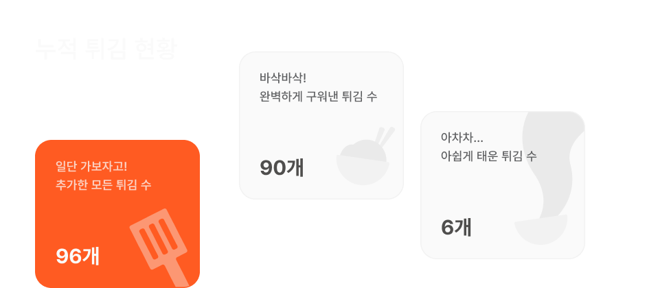 누적 튀김 현황: 추가한 튀김 96개, 완벽하게 구워낸 튀김 90개, 태운 튀김 6개
